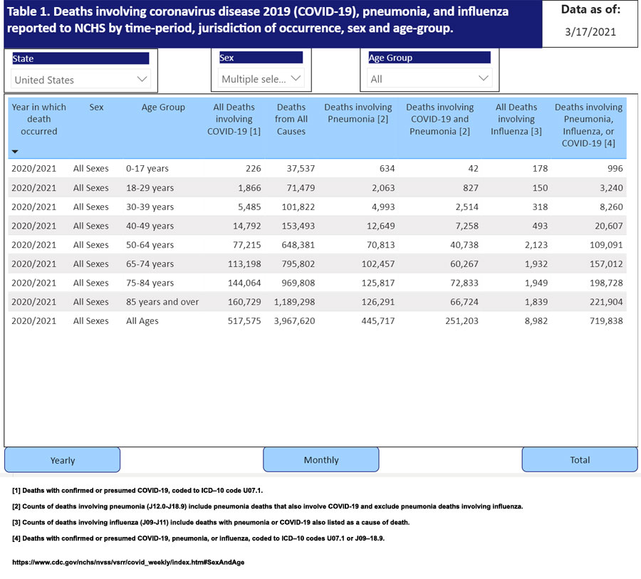 US Statistics web