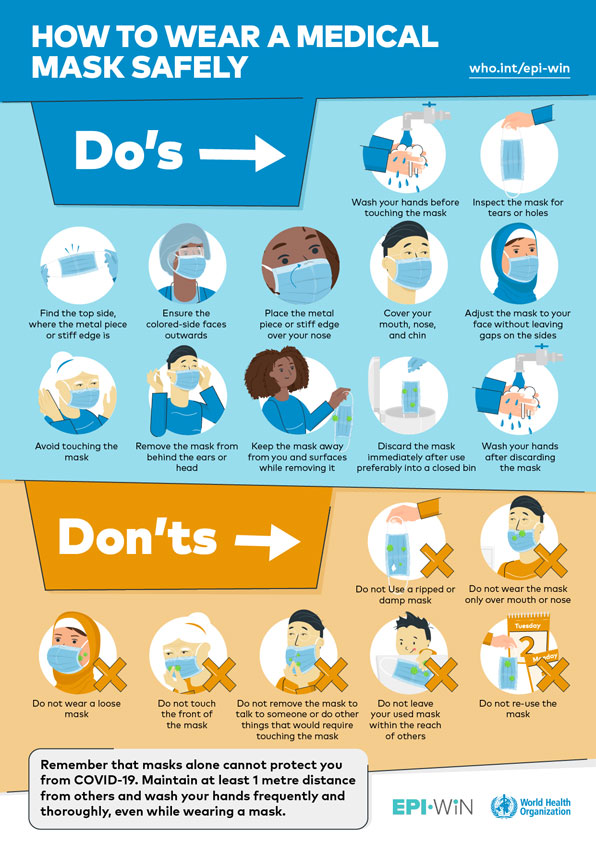 med masks who infographic web